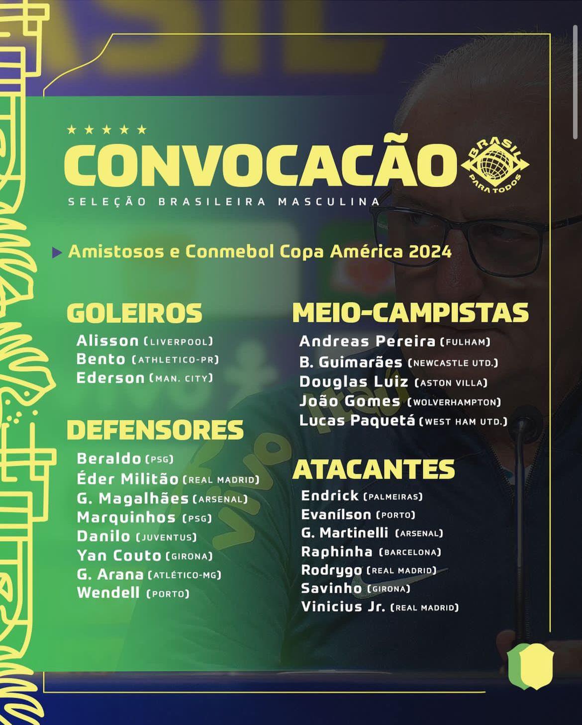 Convocatoria de la selección de Brasil para la Copa América 2024.