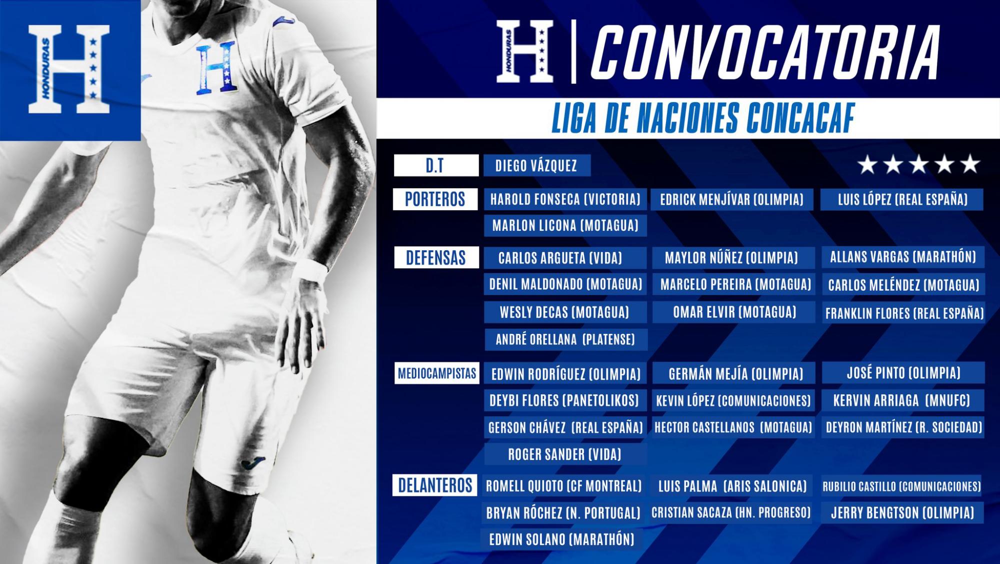 OFICIAL: Convocatoria de la Selección de Honduras para los juegos de Liga de Naciones de Concacaf con 8 legionarios