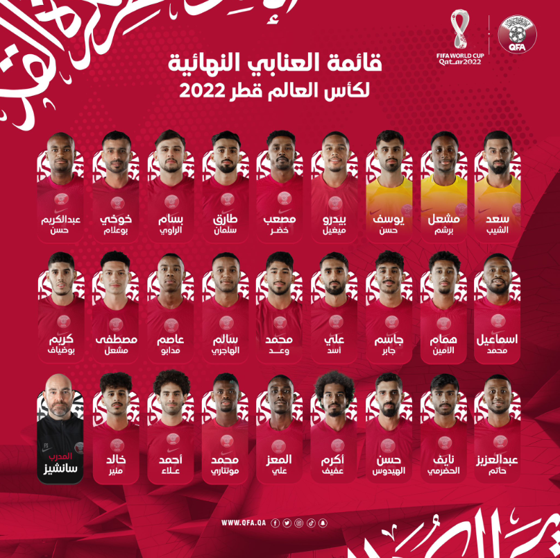 Convocatorias del Mundial de Qatar 2022: conocé los listados oficiales de todas las selecciones participantes