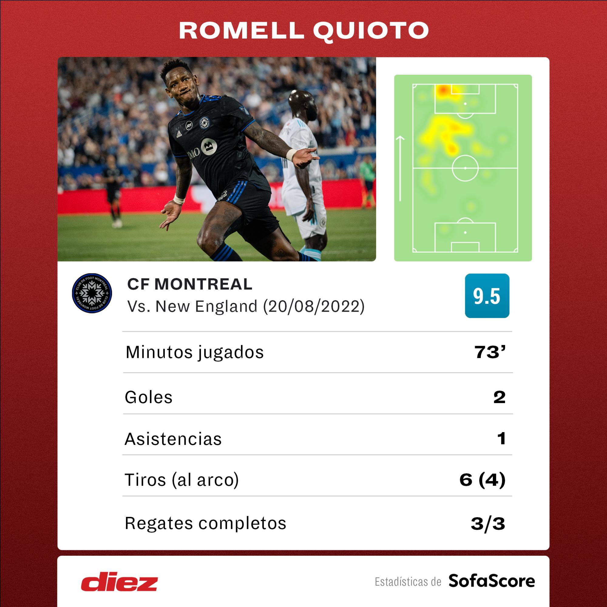 Romell Quioto fue la gan figura en el triunfo del CF Montréal con su doblete y asistencia.