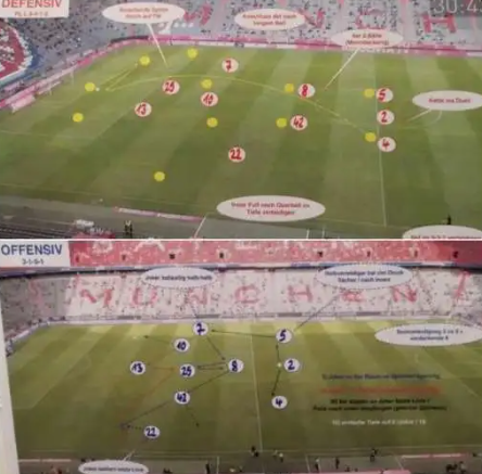 Las tácticas que se filtraron desde el vestuario del Bayern y fueron publicadas por Bild.