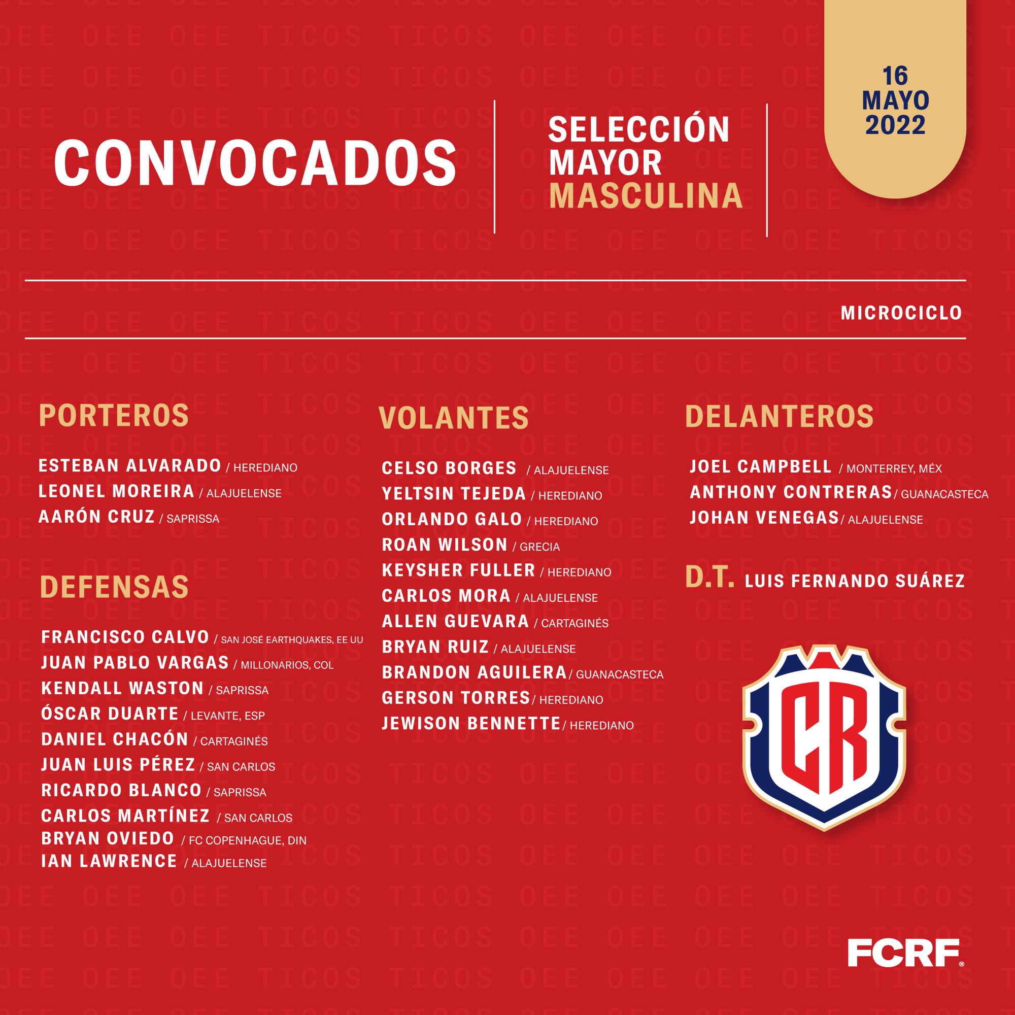 ¡Convocatoria de la Selección de Costa Rica para el repechaje mundialista contra Nueva Zelanda!