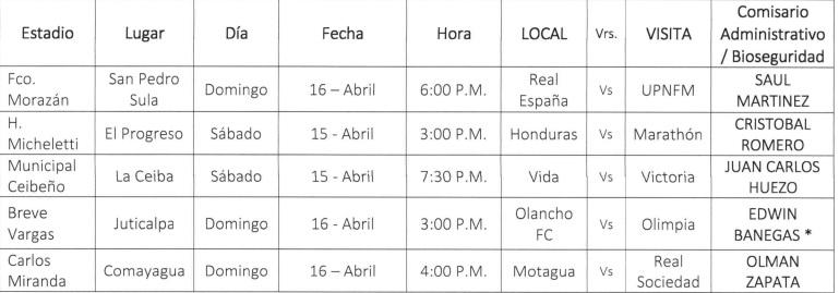 Dos el sábado y tres el domingo: Así se jugará la jornada 16 del Clausura 2023 de la Liga Nacional de Honduras